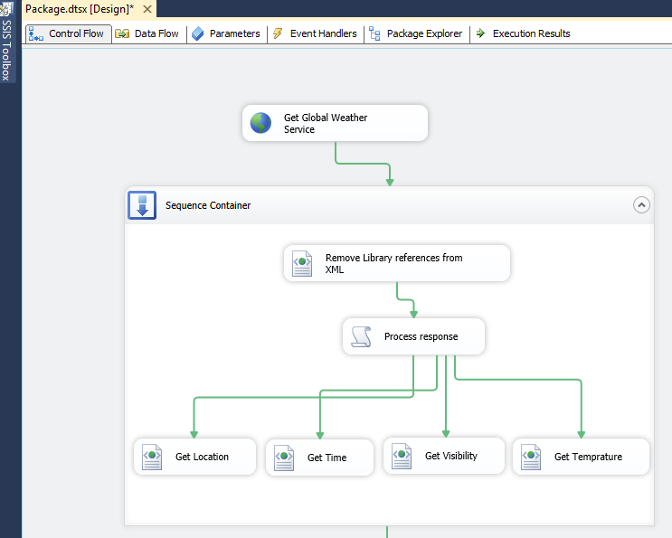 SSIS in Dynamics CRM