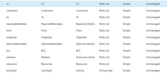activity party in Dynamics crm