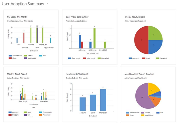 Activity Tracking in Dynamics CRM