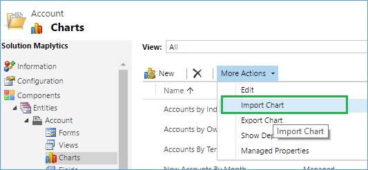 Microsoft Dynamics Crm Charts