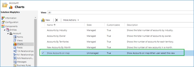 Dynamics 365 Charts