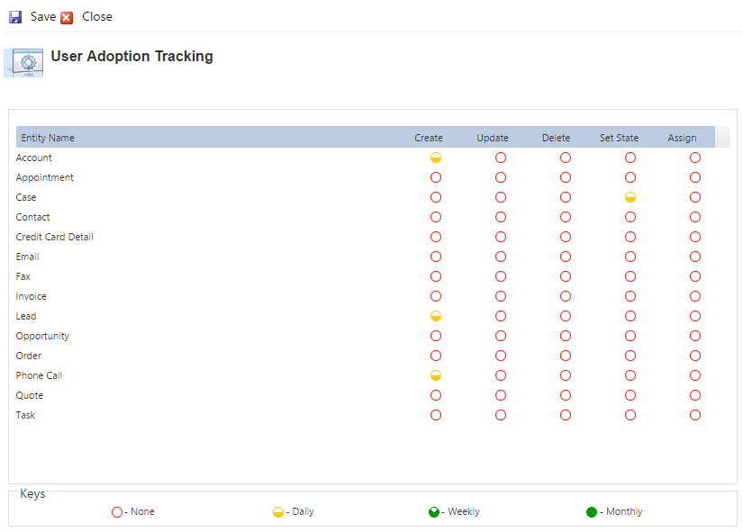 Activity Tracking Dynamics CRM 
