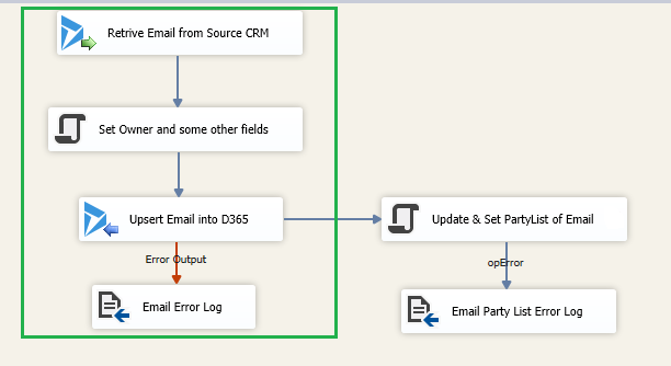 How to set all Party list values while migrating data of Activities using SSIS with Kingsway soft tool