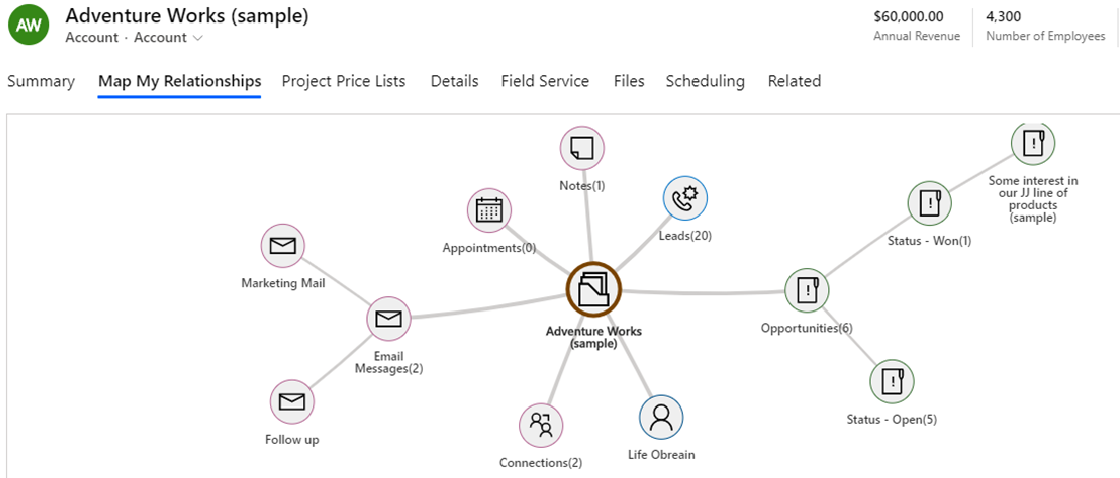 Kanban View or Mind Map View within Dynamics 365 CRM 