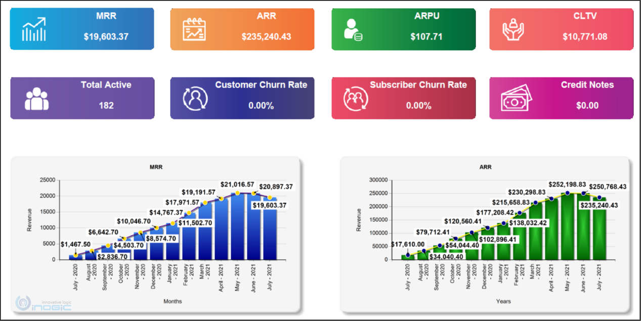 New Subscription Management App by Inogic – Manage Subscriptions, Automate Recurring Billing, Revenue Analytics, Tax Calculations and much more within Dynamics 365 CRM 