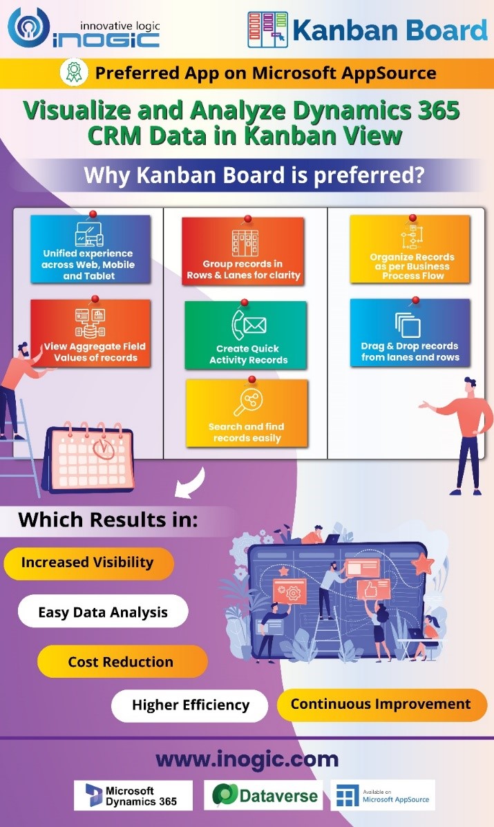 Kanban infographic