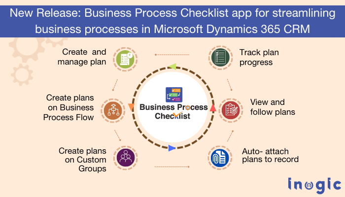 New Release: Business Process Checklist app for streamlining business processes in Microsoft Dynamics 365 CRM
