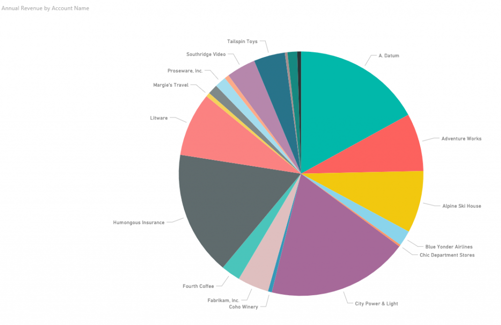 Sample-report-CRM-accounts-Power-BI-