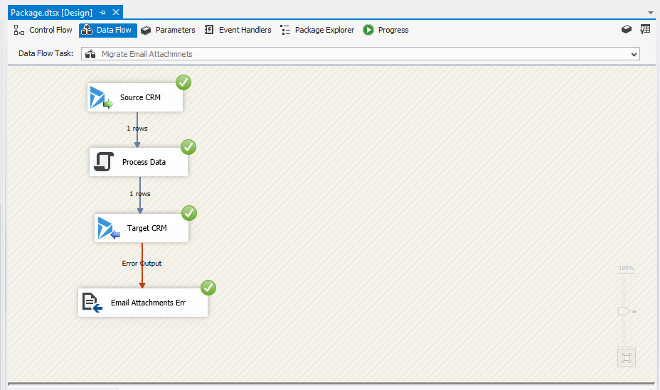 'The attachment cannot be saved. Either specify activityId or ObjectTypeCode & ObjectId' error while processing Email Attachment using SSIS