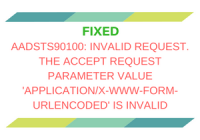 Representational State Transfer