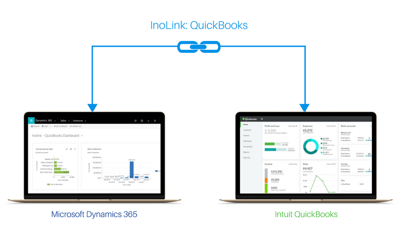 Microsoft Dynamics CRm and QuickBooks Integration