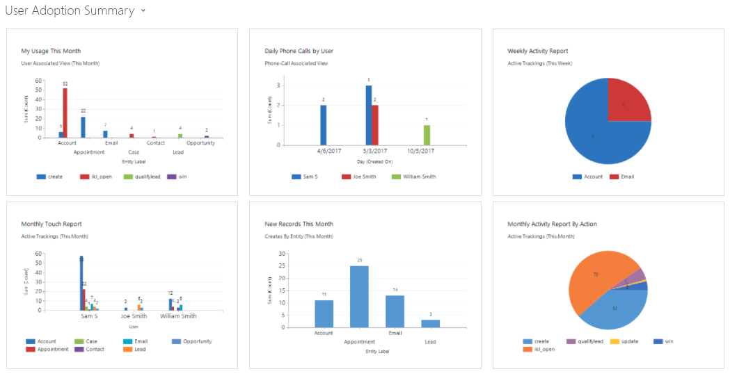 Dynamics CRM User Adoption Tracker