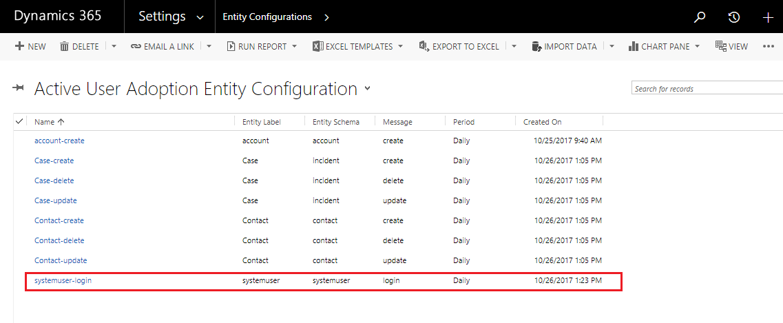 Track User Activity Dynamics CRM