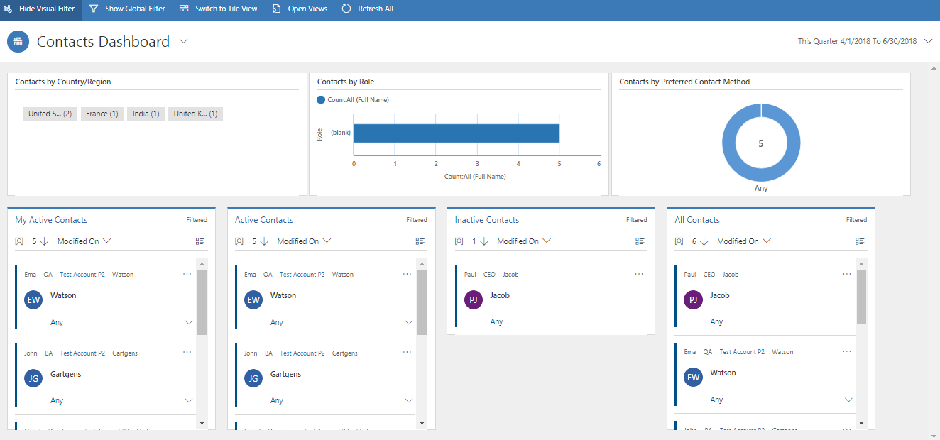 New Entity Specific Dashboard in Dynamics 365 v9.0