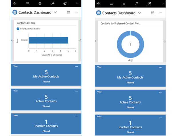 New Entity Specific Dashboard in Dynamics 365 v9.0