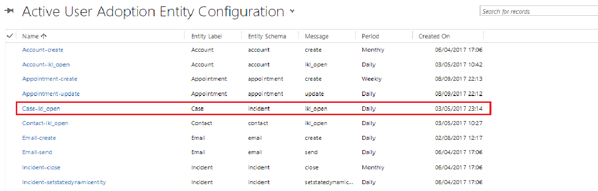 Dynamics CRM User Activity