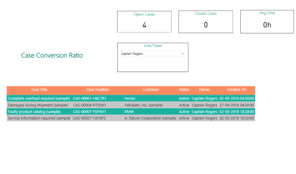 How to Use Columns in a Slicer from Multiple CRM Datasets in Power BI Reports