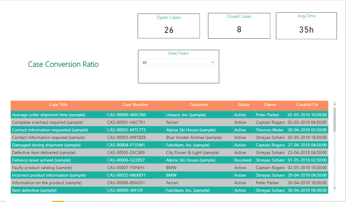 How to Use Columns in a Slicer from Multiple CRM Datasets in Power BI Reports