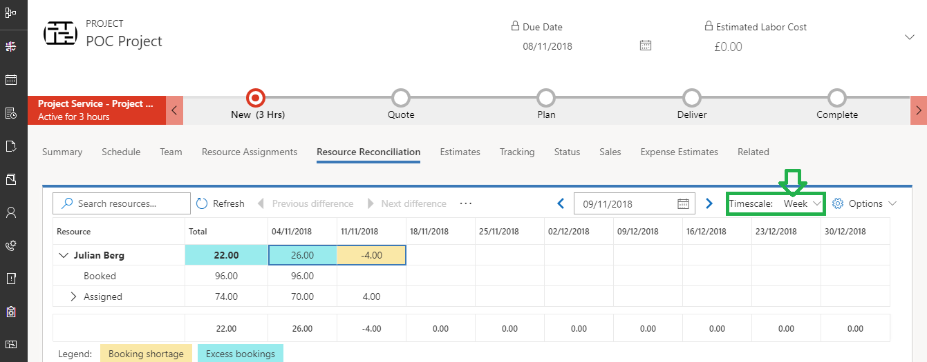 Resource reconciliation in Project Service Automation