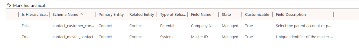 Under and Not Under Clauses in Dynamics 365 CRM