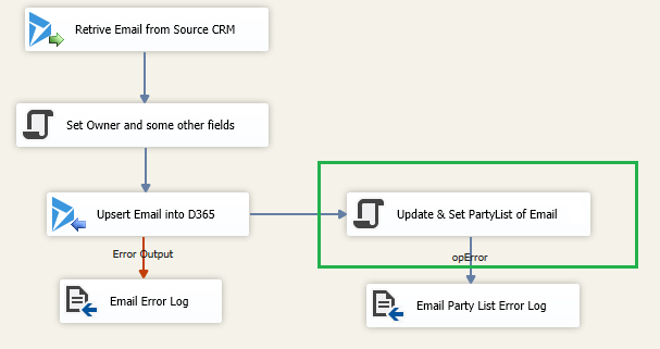 How to set all Party list values while migrating data of Activities using SSIS with Kingsway soft tool