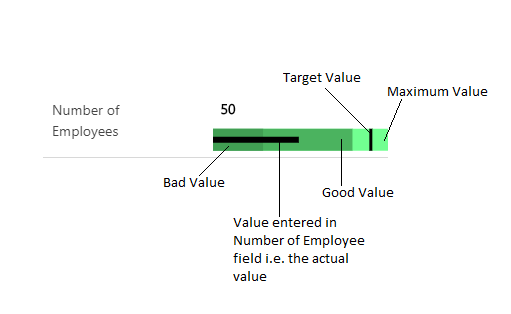 Controls in Dynamics 365 for Mobile App Bullet Graph