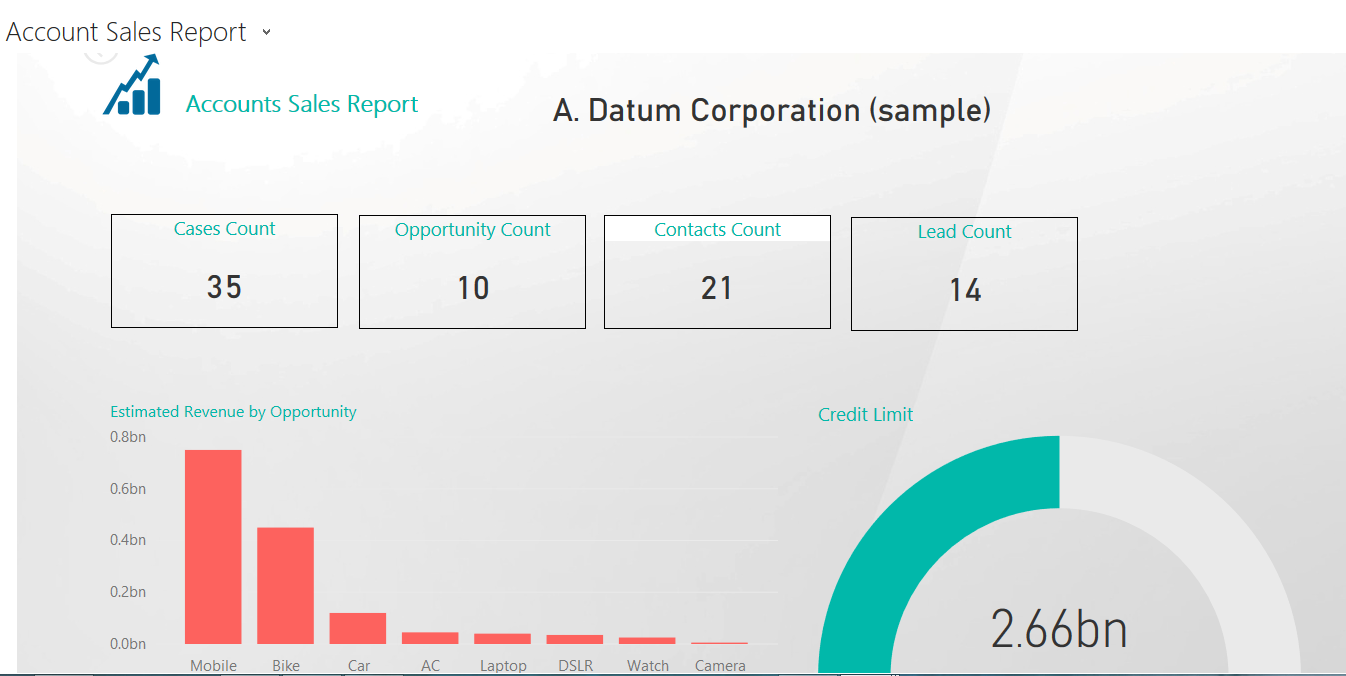 Different ways of Publishing Power BI reports in Dynamics 365 CRM