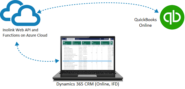 InoLink QuickBooks integration