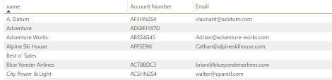 Format Table Data to Show Horizontally in Power BI