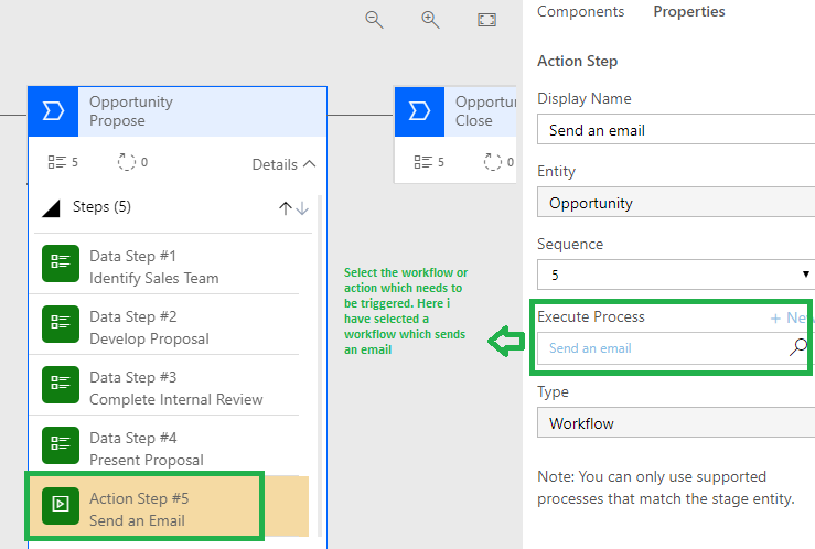 Trigger Workflow and Action from Business Process Flow Stage On Demand in Dynamics 365