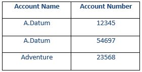 format table