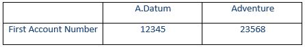 format table