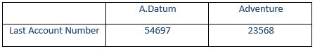 format table