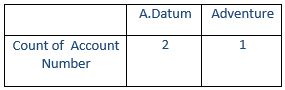 format table