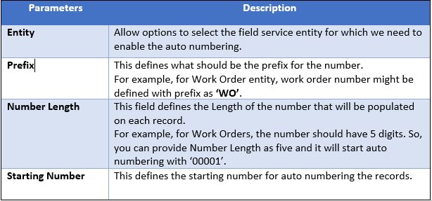 Field Service Entities in Dynamics 365 CRM