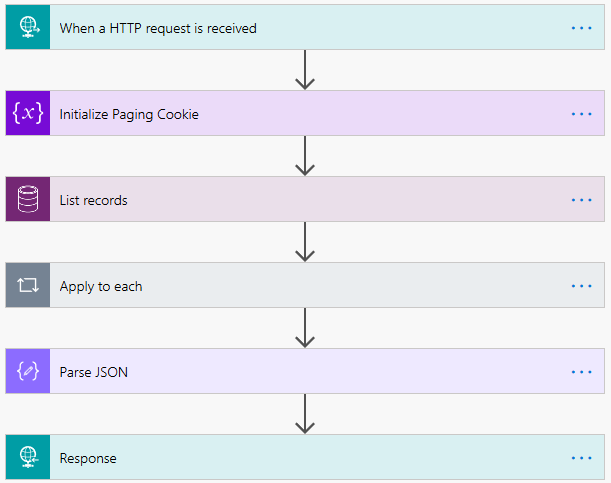 Microsoft Flow