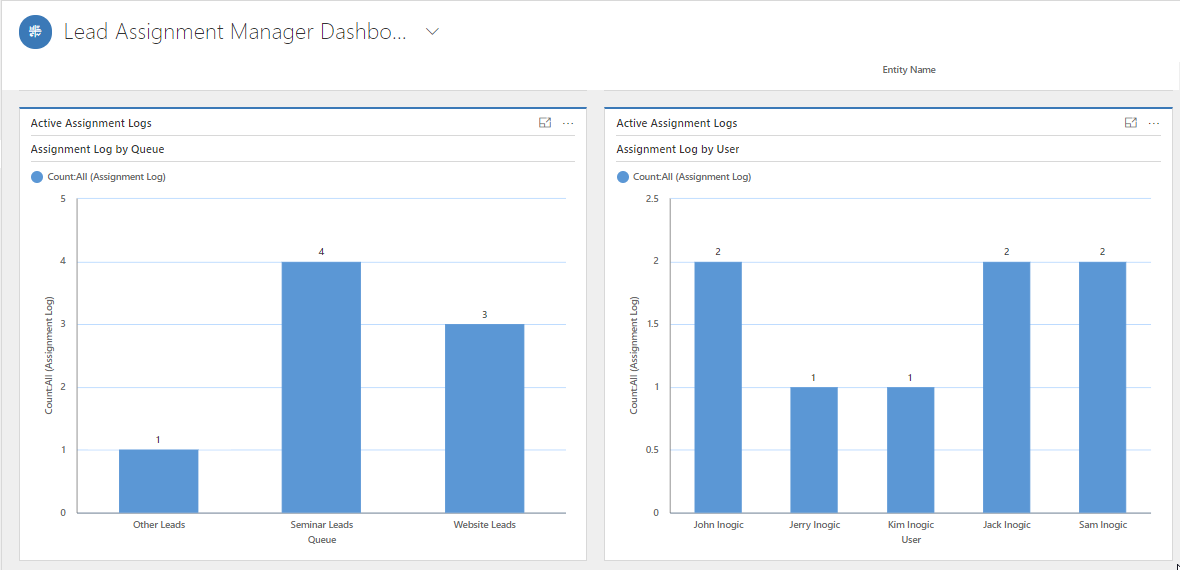 Round Robin Lead Assignment in Dynamics 365 CRM with our new Lead Assignment & Distribution Automation App