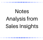 Notes Analysis from Sales Insights