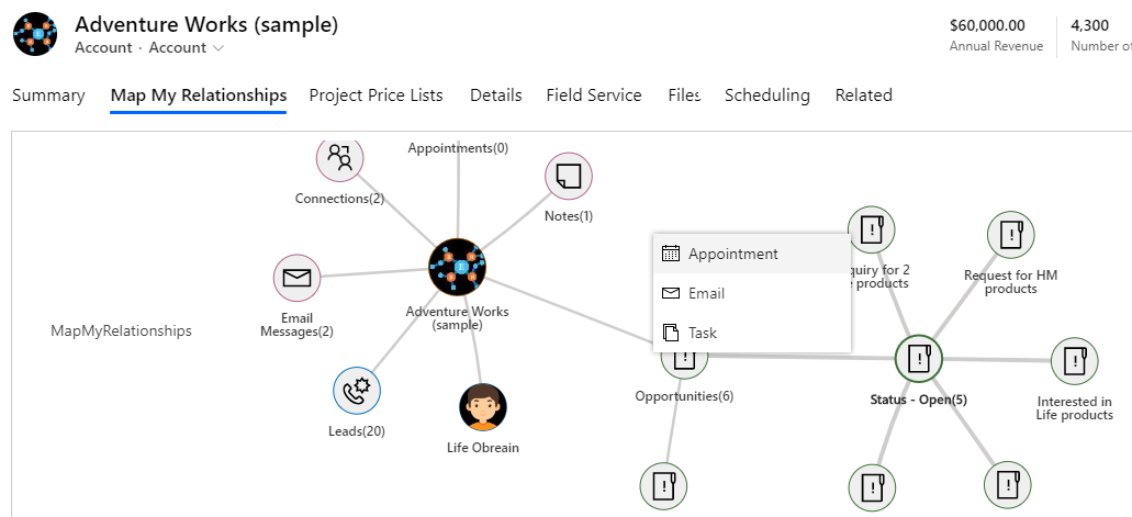 Mind Map View of Dynamics 365 CRM relationships for quick informed decisions