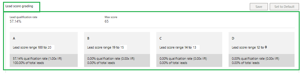 Predictive Lead and Opportunity Scoring feature