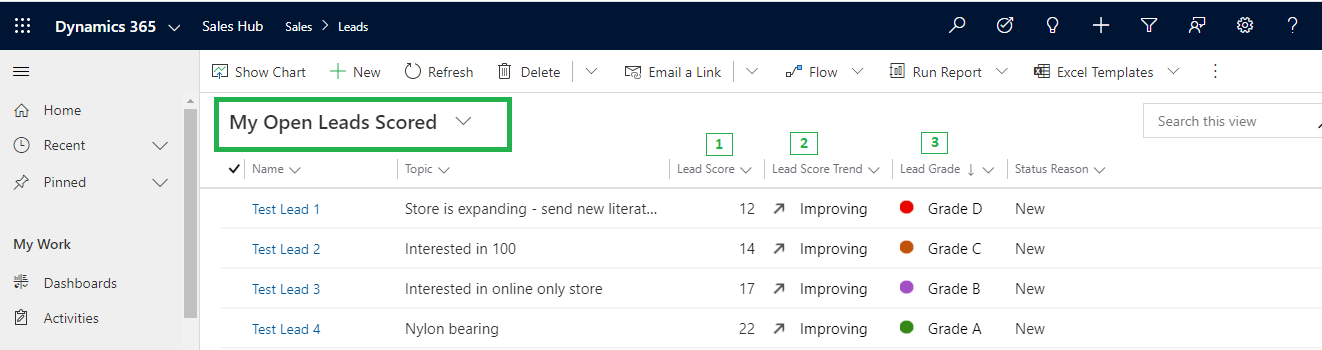 Predictive Lead and Opportunity Scoring feature