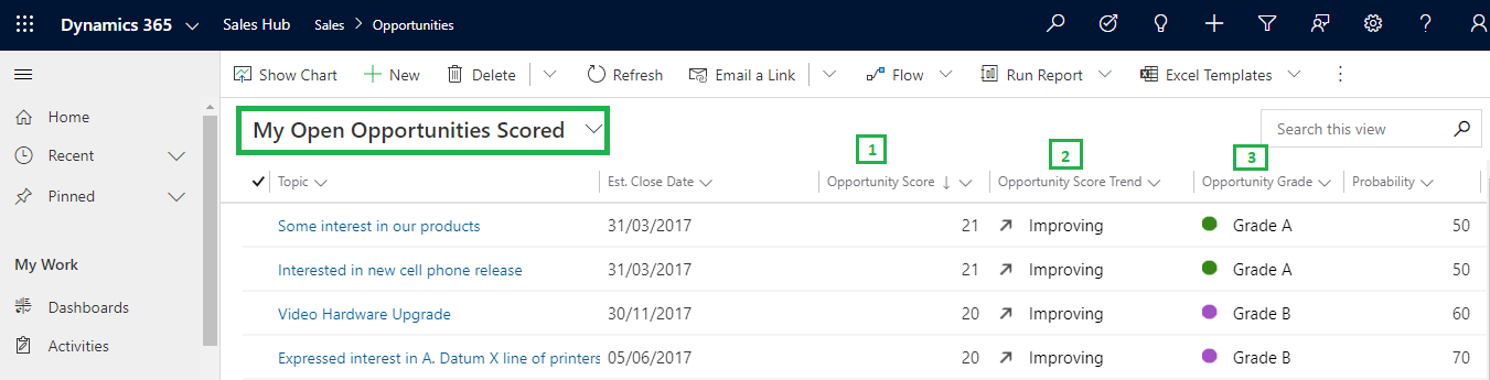 Predictive Lead and Opportunity Scoring feature