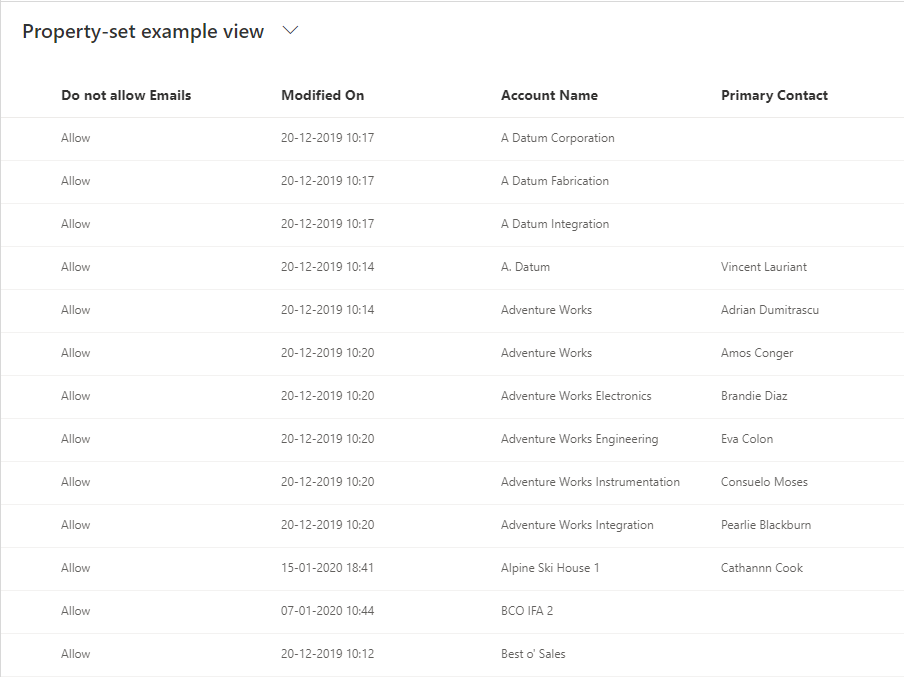 PCF Dataset control