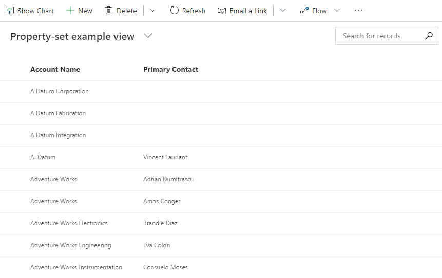 PCF Dataset control