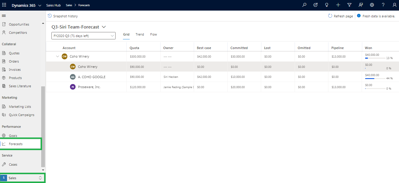 Sales Forecast Projection in Dynamics 365 CRM