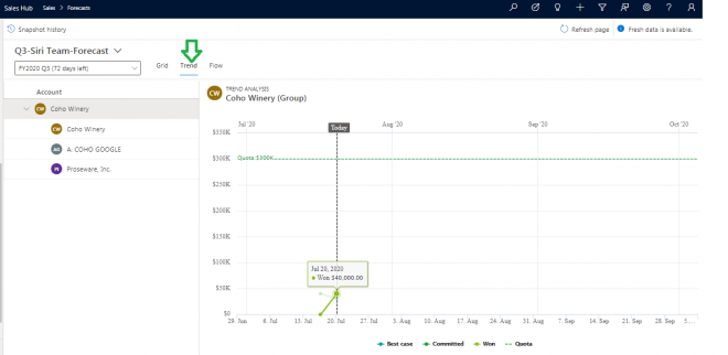 How to do Sales Forecast Projection in Dynamics 365 CRM using Trend ...
