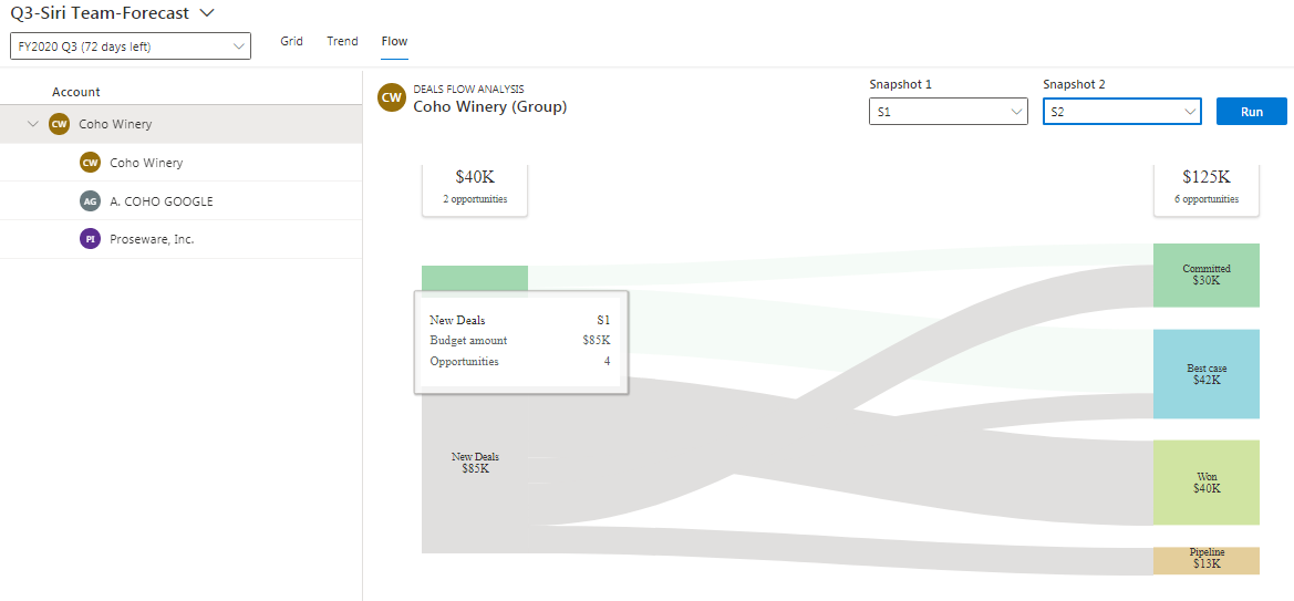 Sales Forecast Projection in Dynamics 365 CRM