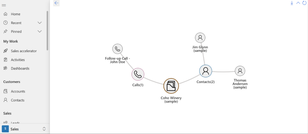 Visualize Dynamics 365 CRM Relationships & Connections in Mind Map View ...