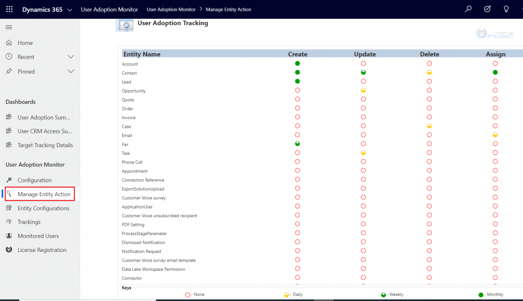 Set Goals, Monitor Performance, Maintain Data Quality There’s much