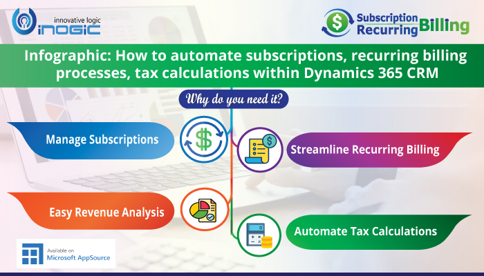 Infographic: How to automate subscriptions, recurring billing processes, tax calculations within Dynamics 365 CRM